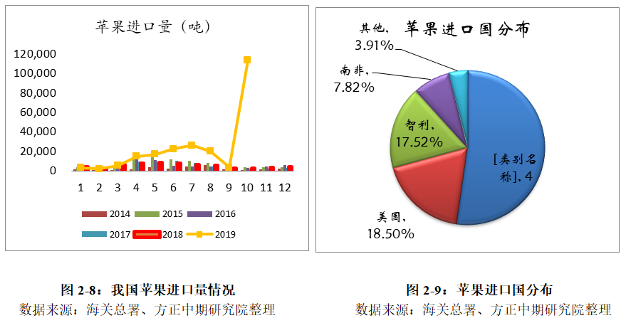 2020年苹果市gdp_2020年中国gdp变化图(2)