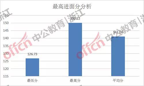 富阳区gdp2021年_深圳2021年一季度10 1区GDP排名来了 各区重点片区及项目曝光(3)