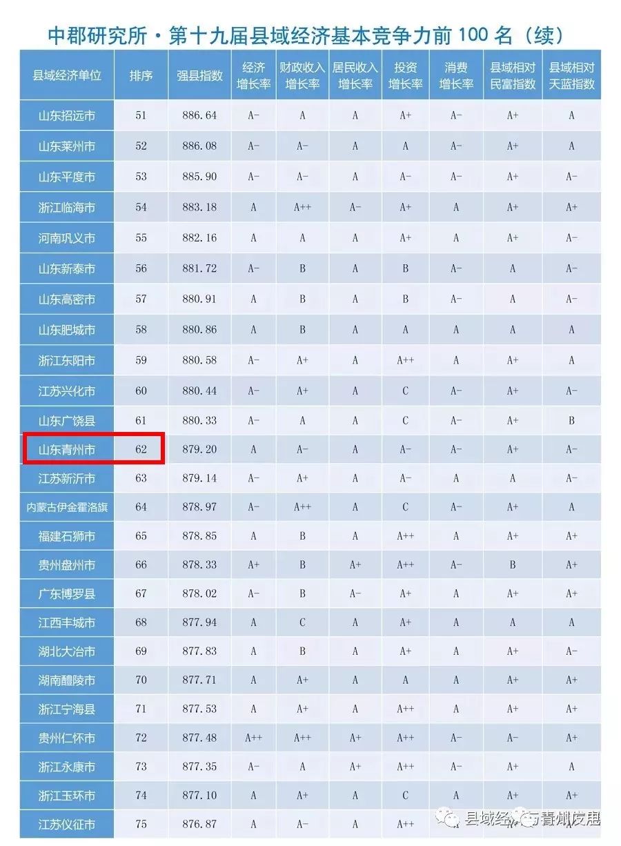 评价国家经济总量的指标_经济技术指标(2)