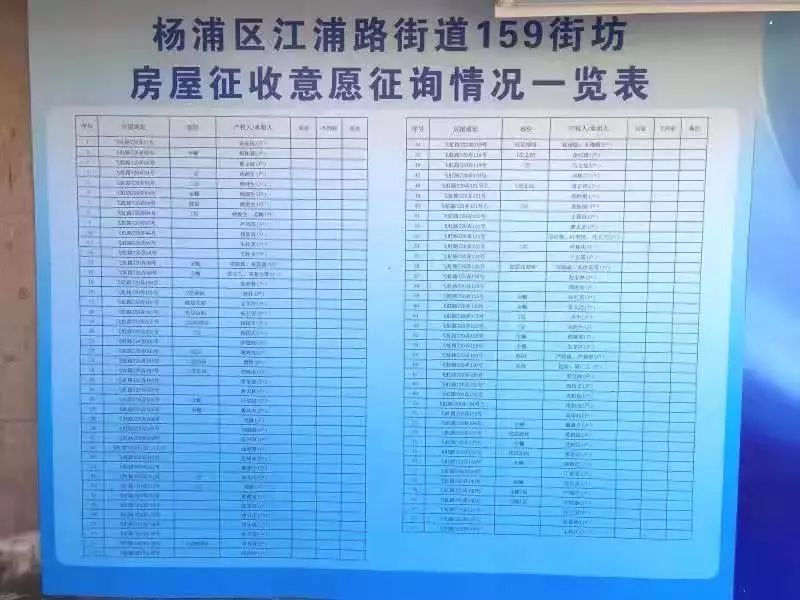 喜讯丨旧改征询100%,杨浦159街坊居民终于等来这一天!