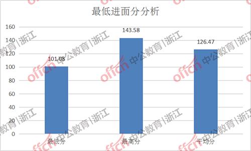 濮阳哪个县gdp最高_GDP百强县全部跨进500亿时代(3)