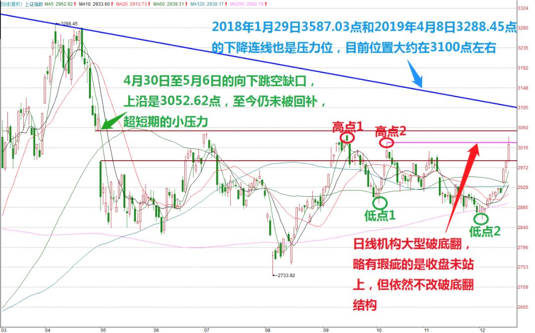 日本gdp2021年为什么下降这么多_3连跌 2季度,日本GDP再次大跌27.8 那中国 美国GDP呢(3)