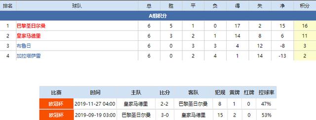 克洛普已没有对手 32胜5平 !利物浦英超孤独求败