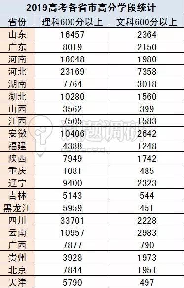 各大省份高考人数 c7d2e0345a1c46f786438bffba91f66e.jpeg