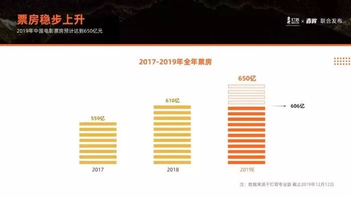 人均观影_观影活动