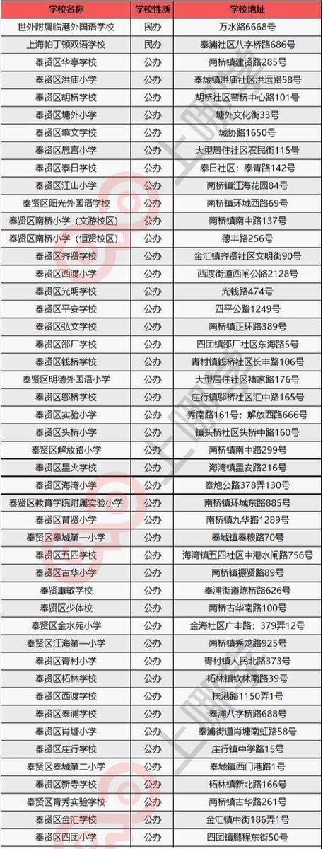 民办学校人才引进_引进民办优质学校经验材料_引进优质民办教育的利弊