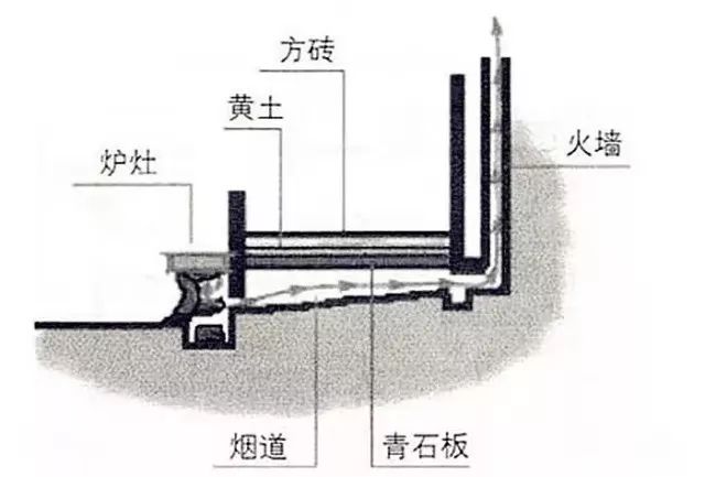 趣历史｜秦皇汉武是如何过冬的？