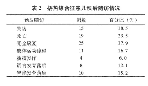 「最解闷」睡一觉孩子就没了......儿科医生呼吁，别再对孩子做这个动作！