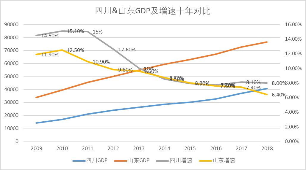 面粉的GDP(3)