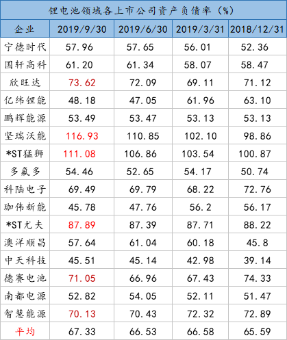 上市企业负债率多少正常 ce9bf01bef924bf98436971f3920b330.png