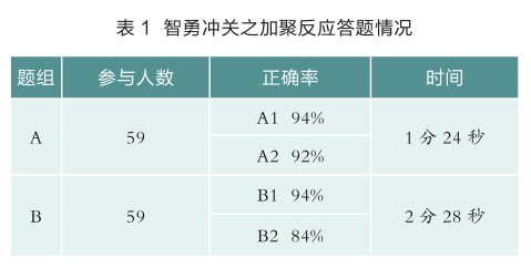 凝集反应的原理_图13-3间接凝集抑制反应原理示意图