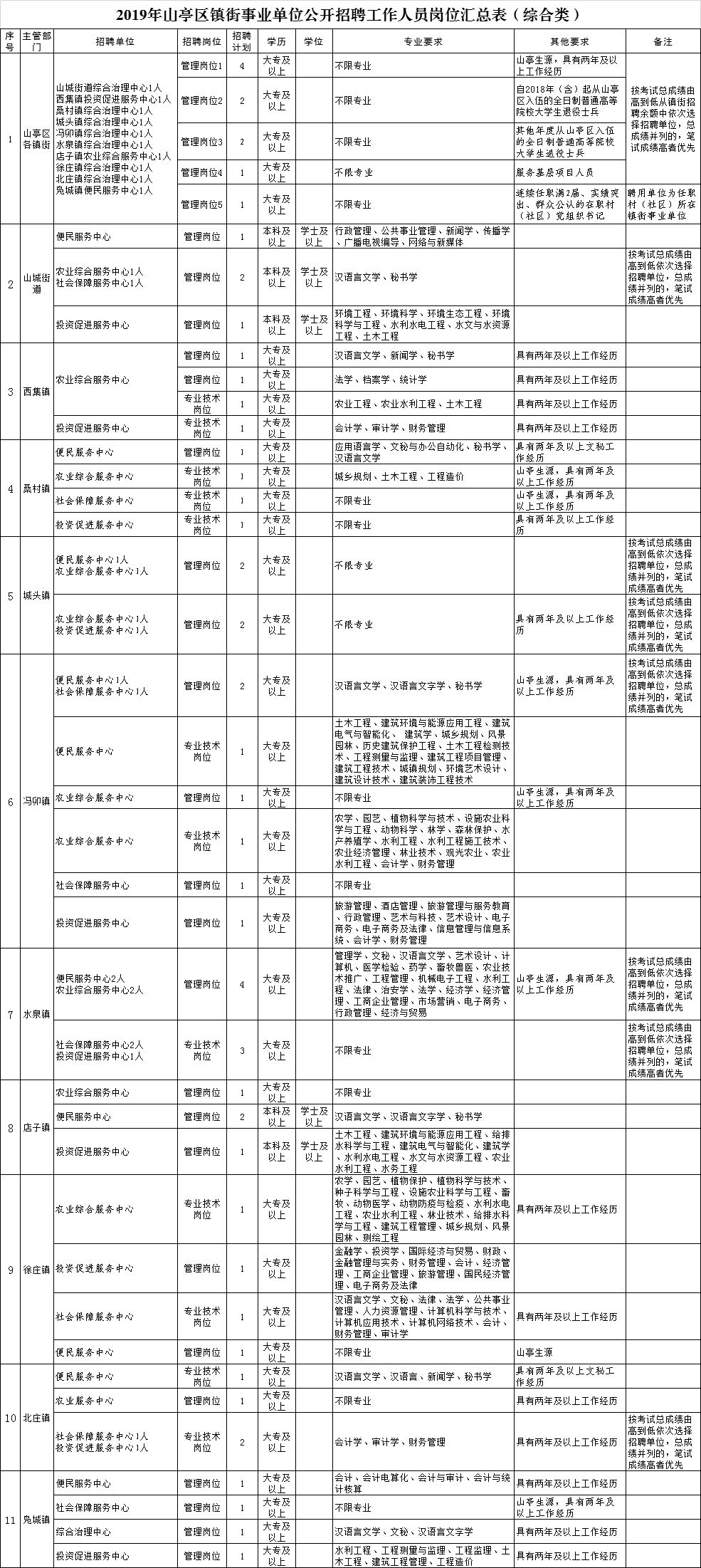 山亭招聘_来了来了,它来了 时政来袭(5)