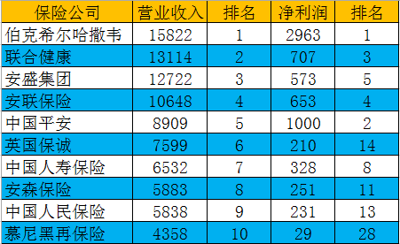 中国十大财险公司排名 保险十大排行