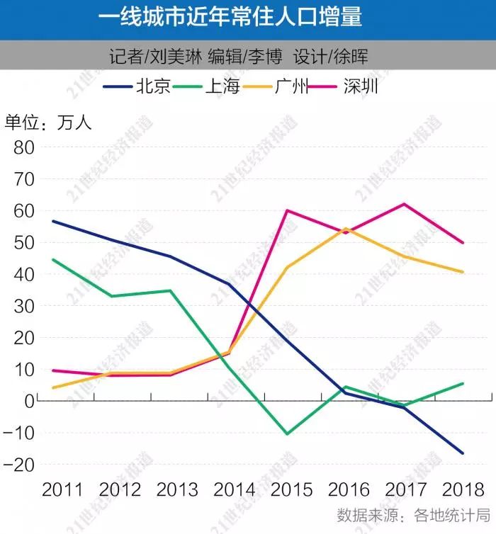 北漂人口_漂得漂亮的北漂人