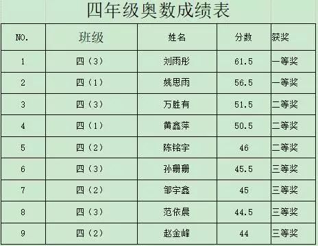 速算排名_手指速算的图片(2)