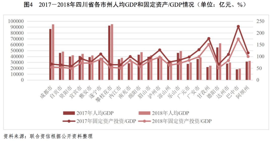 各省gdp和各省财政收入比例_上半年各省财政收入占GDP比重公布 8省高于15(2)