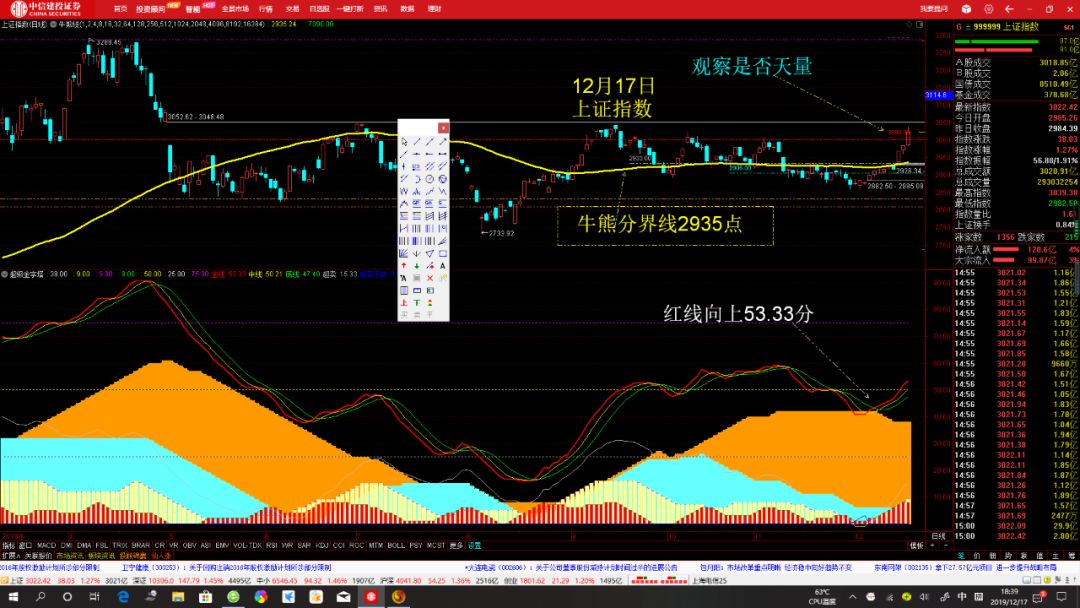 上证指数股票市场 d5855ac21c9b46718642a45148eff823.jpeg