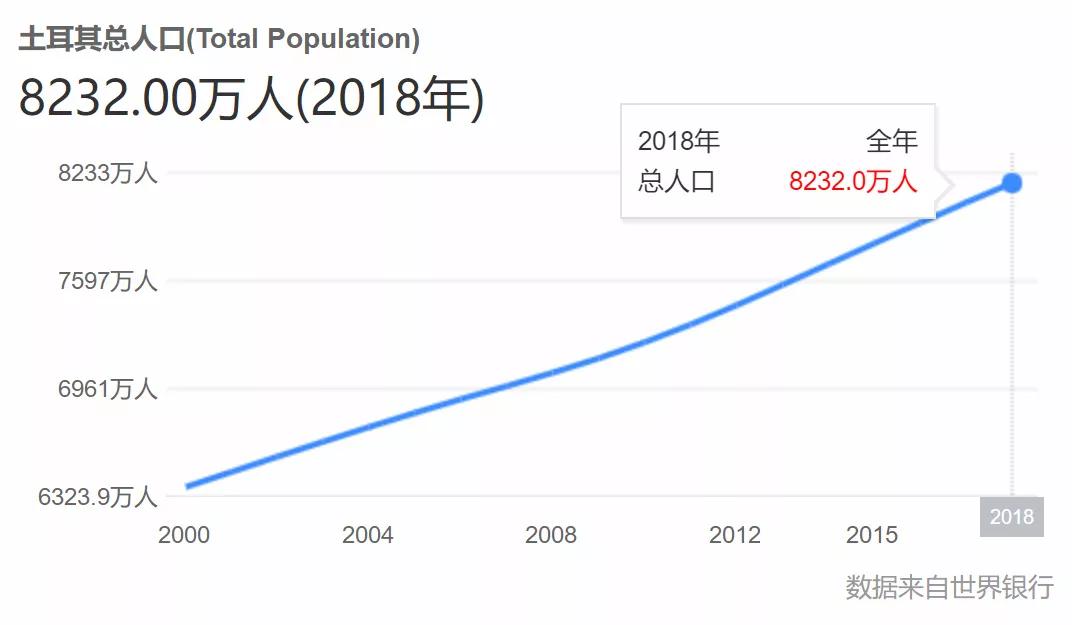 土耳其人均收入_土耳其热气球