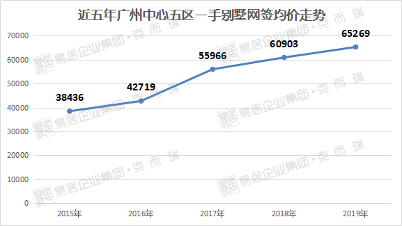 数说别墅市场!去化周期达28个月,库存套数创近