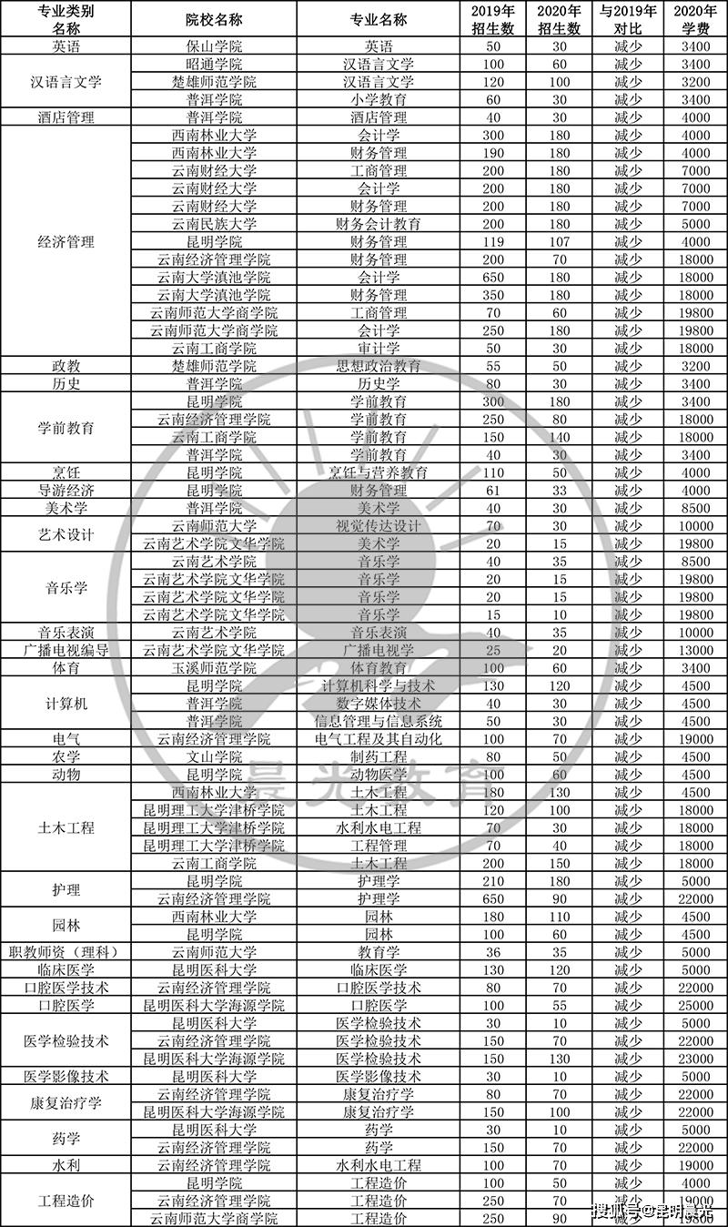 牟平区人口数量2020年总数_2020-2021跨年图片