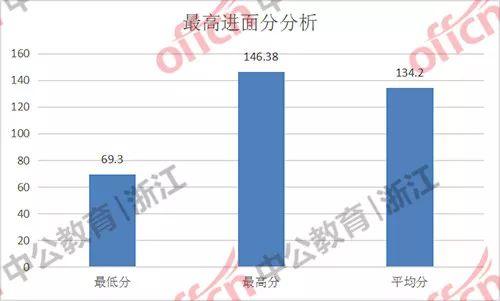 2020年建德市的gdp是多少_2020年GDP增长5.3 建德工业经济暨 双招双引 大会聚力 一号工程 打造全省 工业(3)