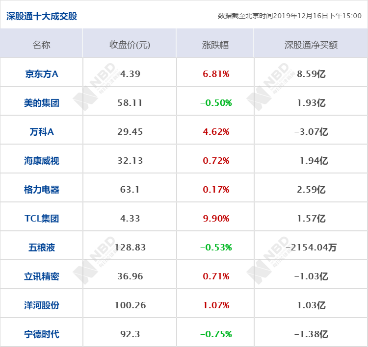 安置补助中劳动力的人口年龄_农村劳动力剩余人口(2)