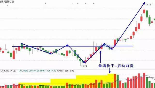 人口缩量_缩量上涨图解(3)