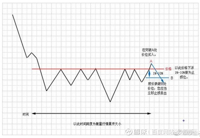 珍藏图解交易大师利弗莫尔的大作手操盘术下全集