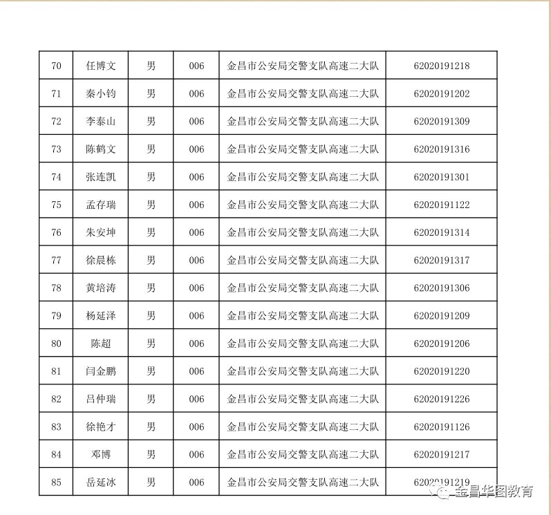 金昌历年人口变化_金昌鱼图片