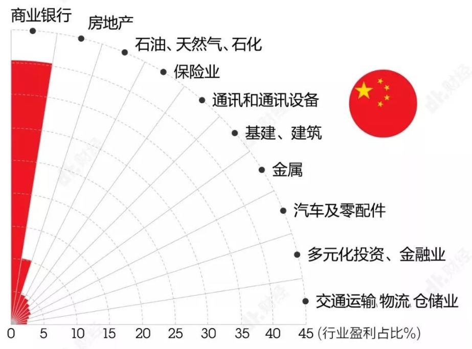 房地产经济占经济总量占比_泰国经济各产业占比图