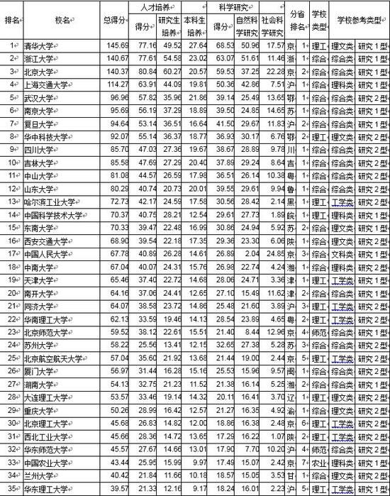 北京国际学校排名榜_北京婚纱摄影店排名榜(3)