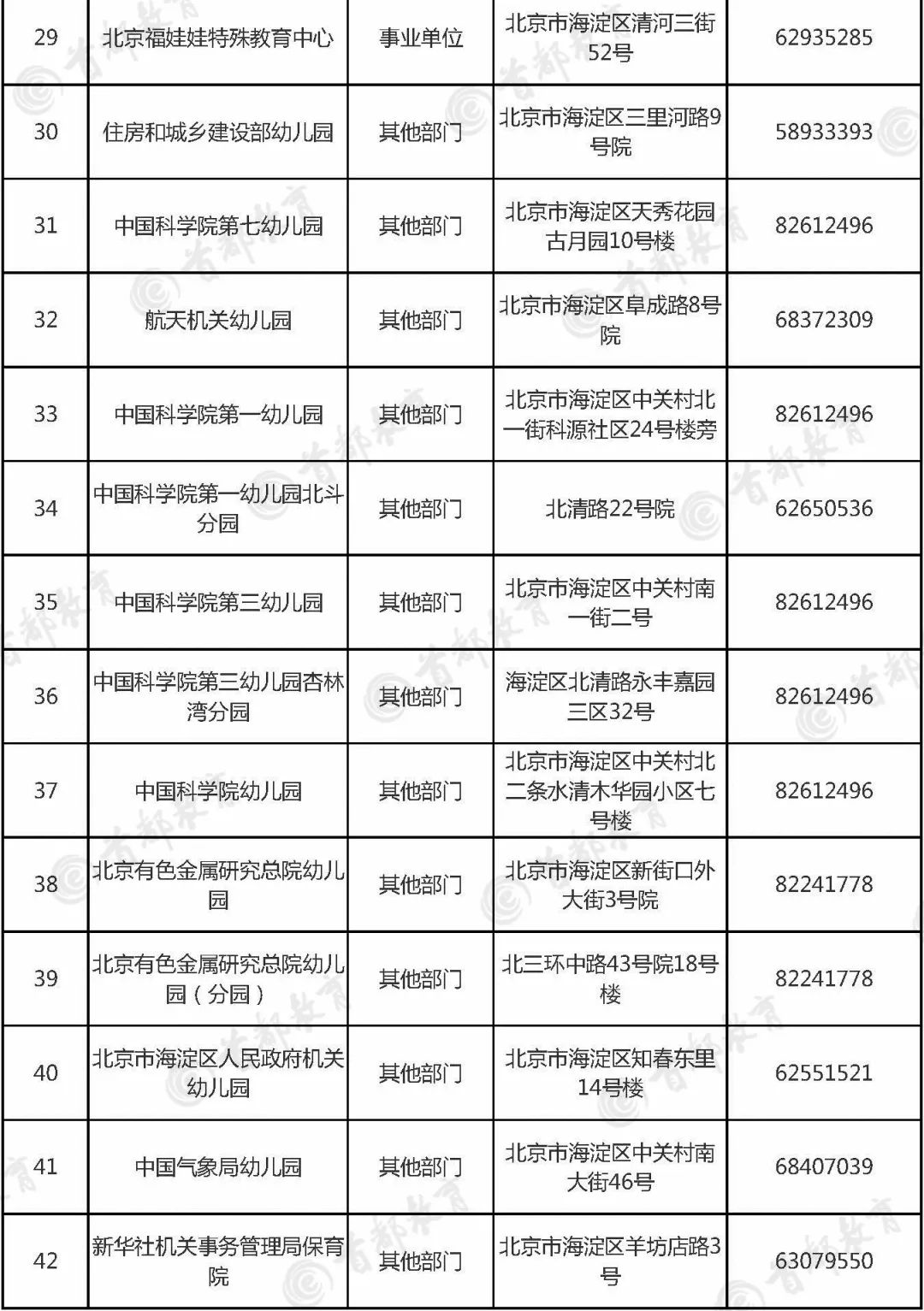 海淀区幼儿园排名_海淀区成志幼儿园(3)
