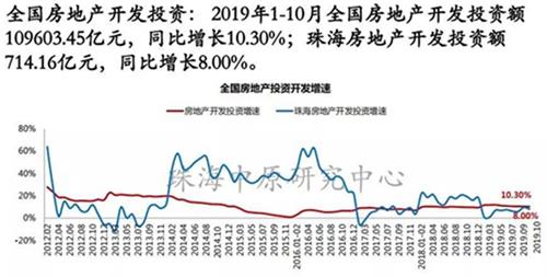 珠海斗门gdp(3)