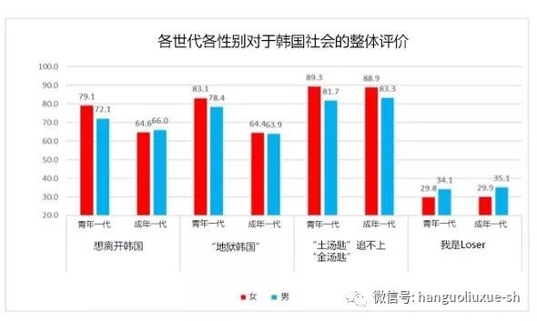 韩国人口vs广东人口_广东vs辽宁总决赛(3)