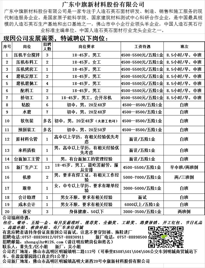 【每周招聘】
