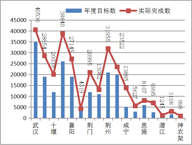 城镇失业人口数_失业图片