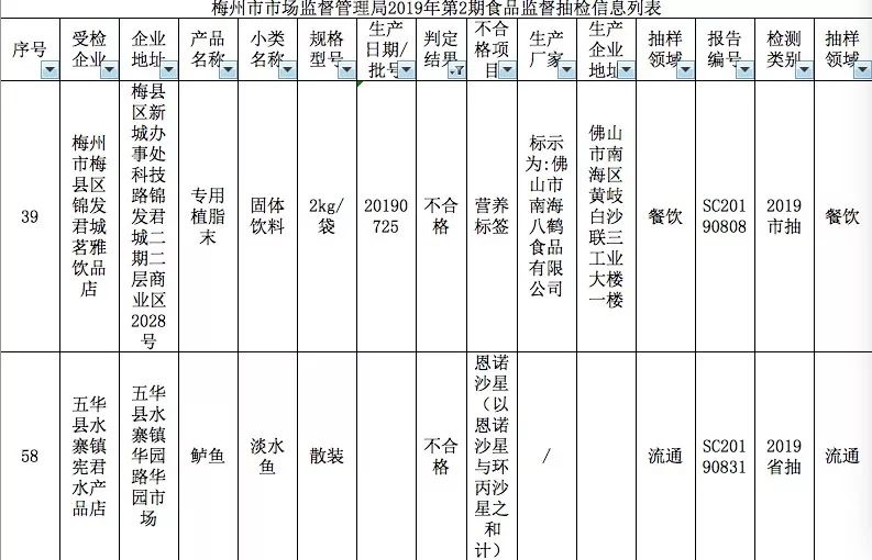 梅州多少人口_广东人口数据公布 梅州有多少人口 看这里(3)