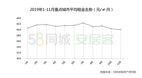 出租租金有算进gdp吗_7月上调养老金 还有哪些福利 戳进来小编告诉你(2)