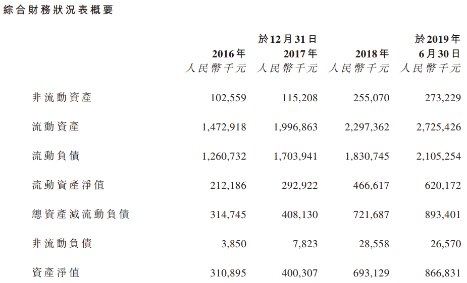 保利物业（06049.hk）ipo分析：央企龙头物管企业，处在牛股倍出的赛道