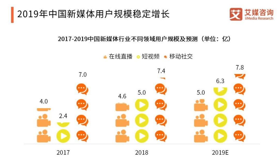 快消品和耐消品经济总量_快消品图片