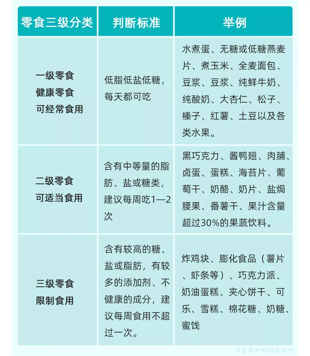 堂妈小楠：宝宝越吃越健康的5种零食，看看你们都买对了吗？