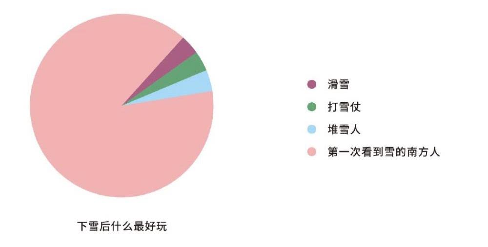 南方人口多还是北方人口多_东晋十六国时期,中国人口总量推测 南方总人口一(2)