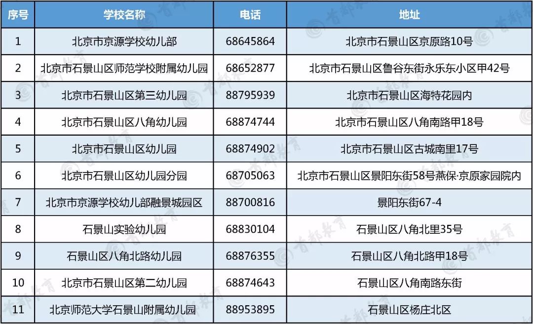 海淀区幼儿园排名_海淀区成志幼儿园(2)