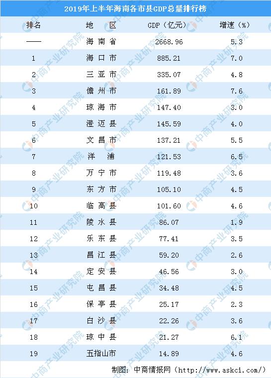 海口市外来人口_海口市常住人口登记表(3)