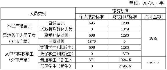 人口普查费扣多税_人口普查(2)