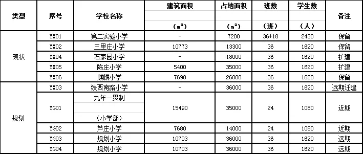 德州市经开区gdp_武汉最新GDP 千亿区 排名出炉,经开区GDP全市第一(3)