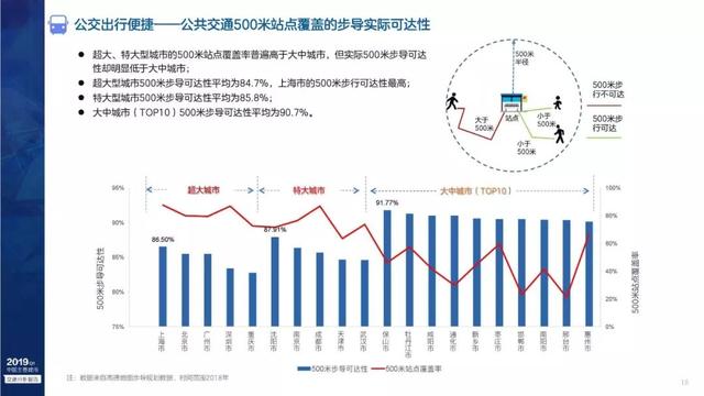 人口相对密集的好处_密集恐惧症图片(2)