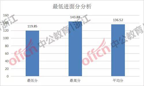 2021杭州临安区gdp_杭州又一县可能 划区 ,人均GDP超9万,能否与临安区并肩同行