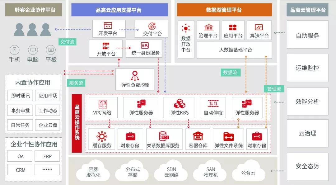 消息资讯|品高云获评“2019年广东省TOP15名牌软件”