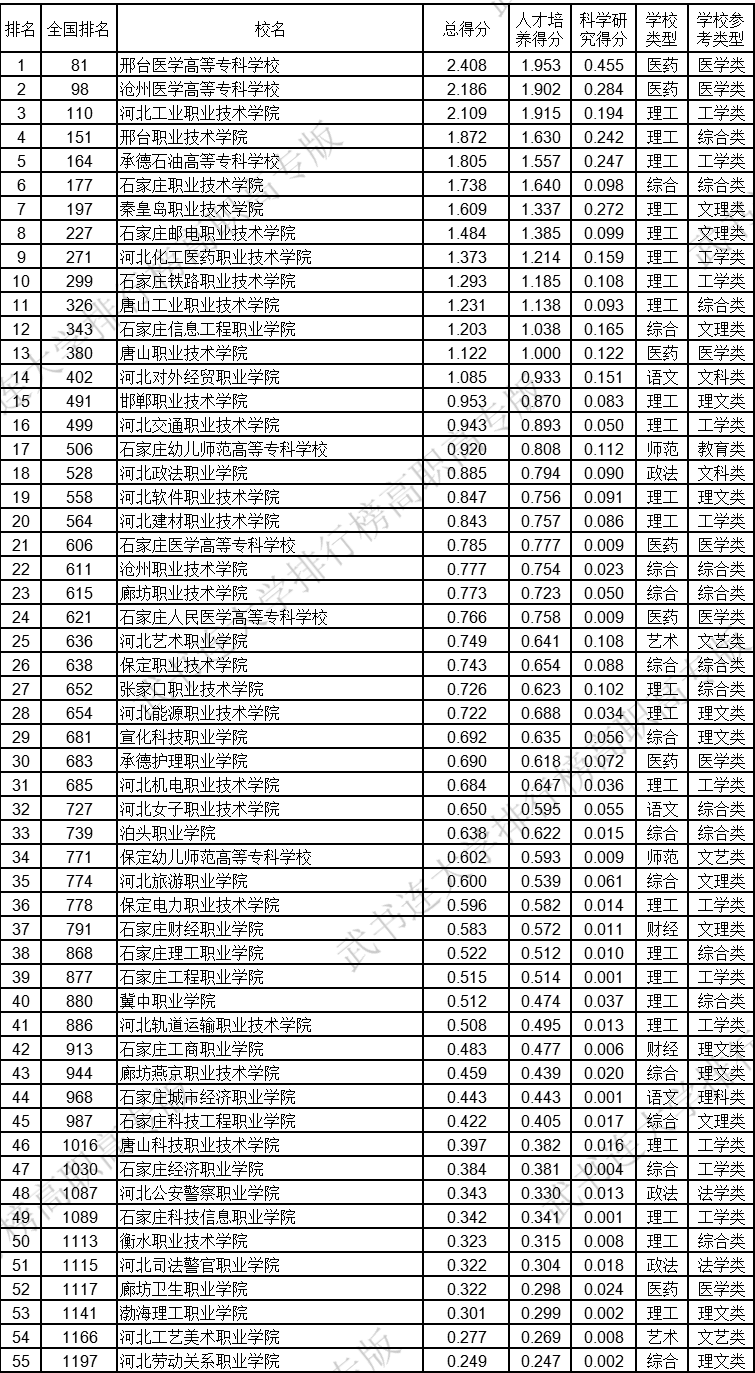 天津高职排名_天津高职院校宿舍(3)